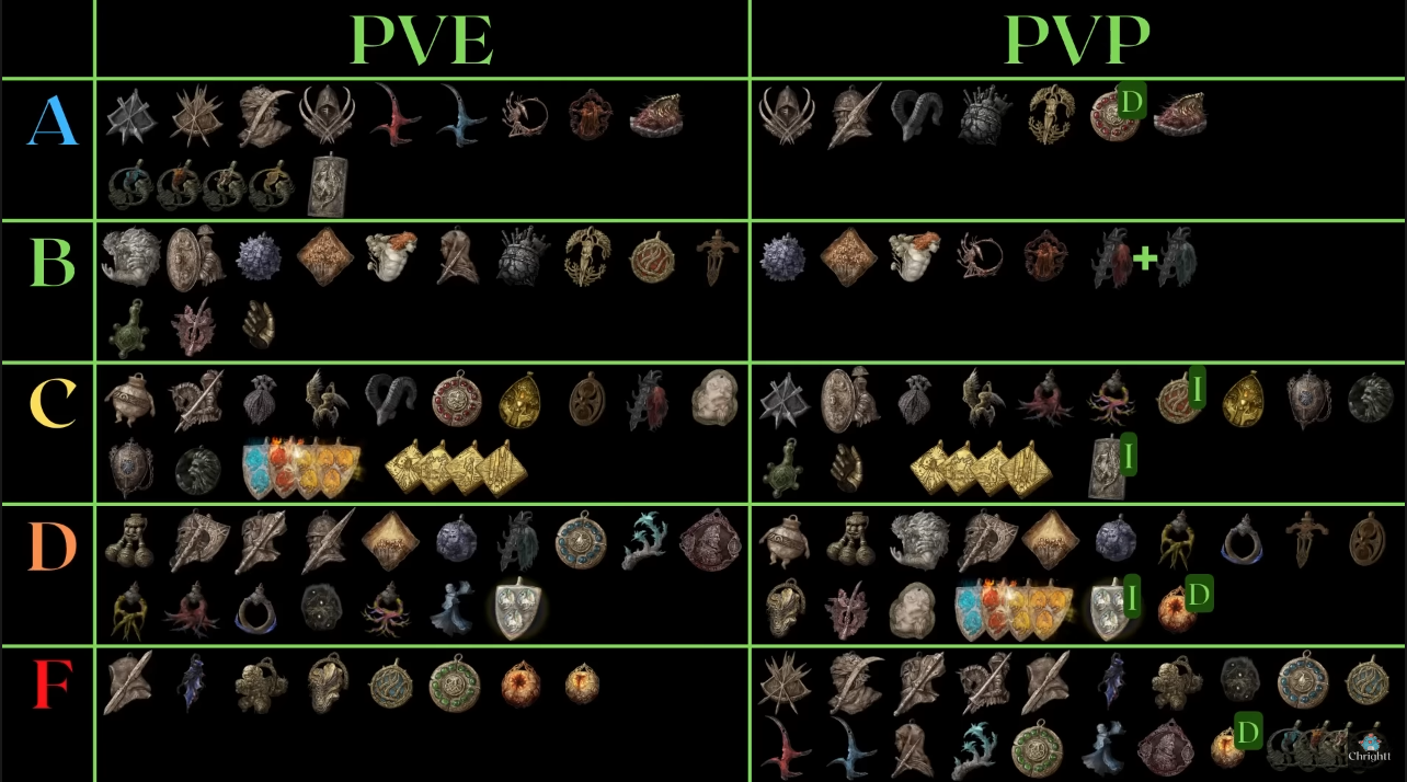 엘든링 탈리스만 티어리스트 (추천 탈리스만 정리) - 프롬 소프트웨어 채널