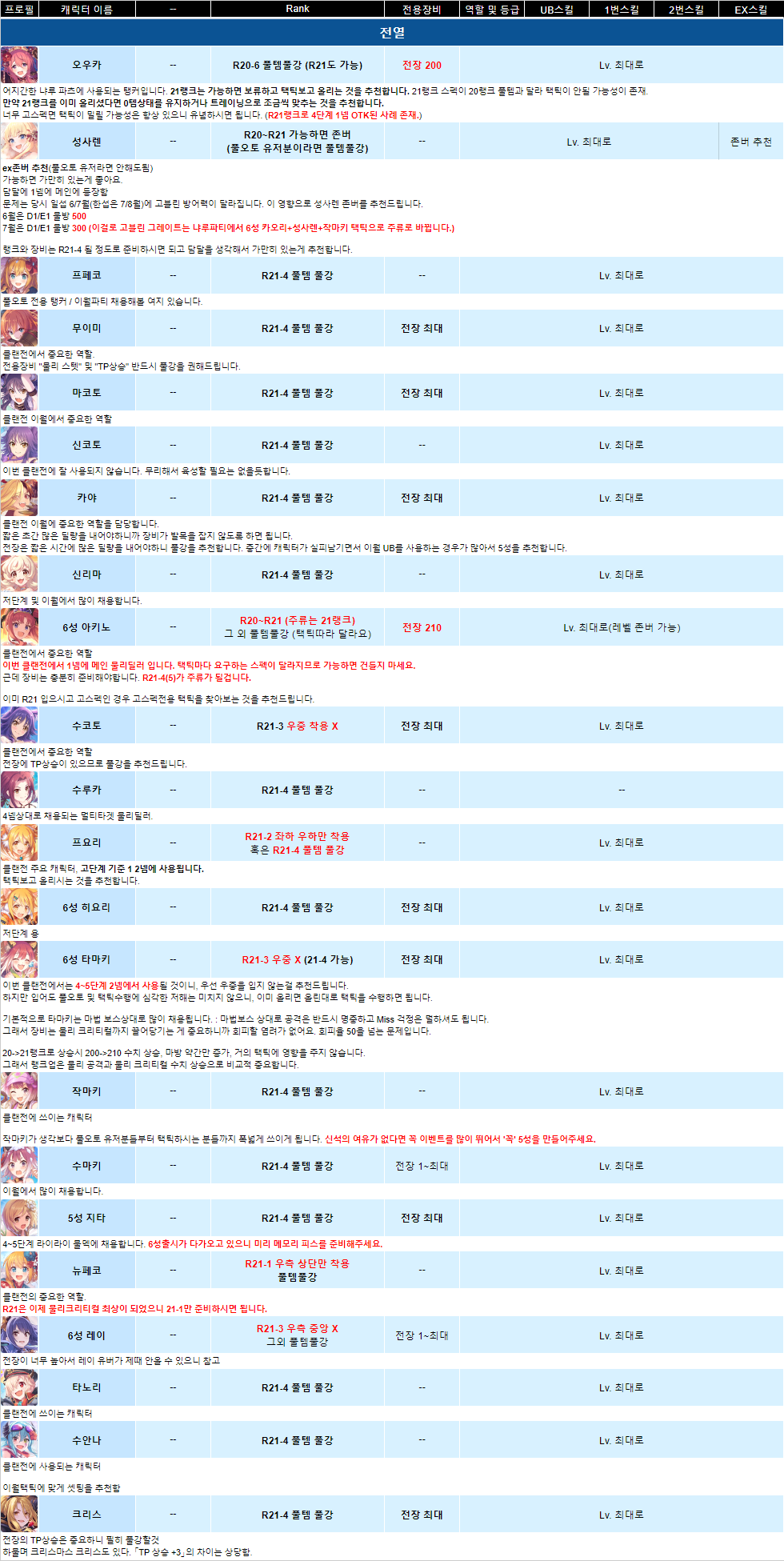 망령베로스] 2022 7월 클랜전 랭크표(상세&랭크보정버전) - 프린세스 커넥트 Re:Dive 채널