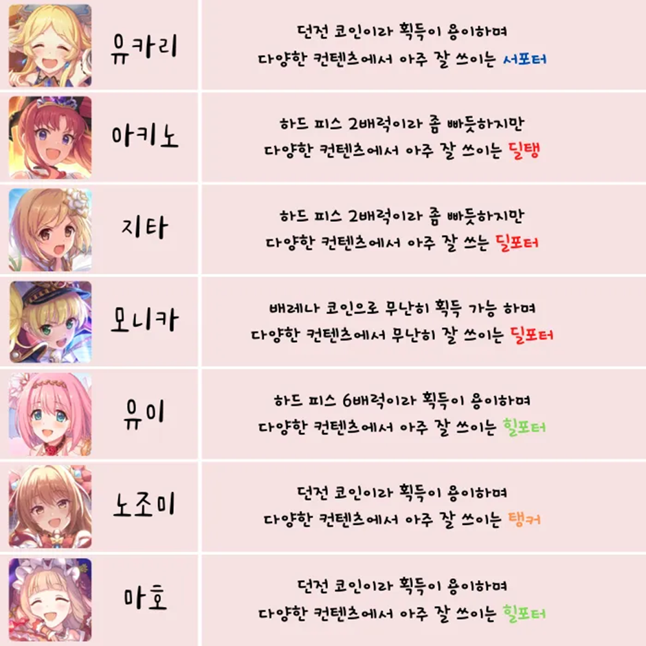 공략 백업본 2 - 6성 우선순위 공략 - 프린세스 커넥트 Re:Dive 채널