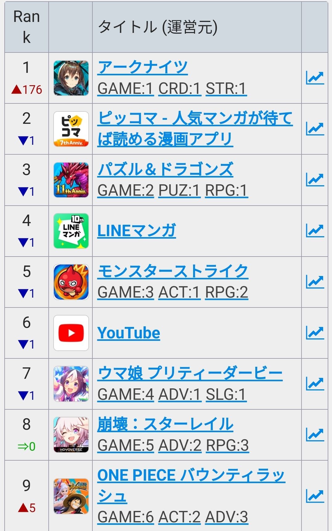 일본 앱스토어 순위(명방 1등) - 명일방주 채널