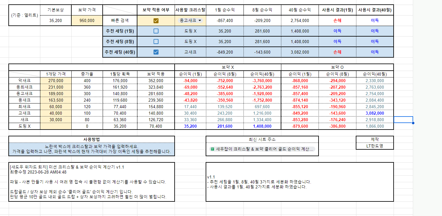 새우엘 보약팟 왜 돌아요? 라고 생각하는 당신에게 (32릴 입문자용) - 마비노기 블로니 채널
