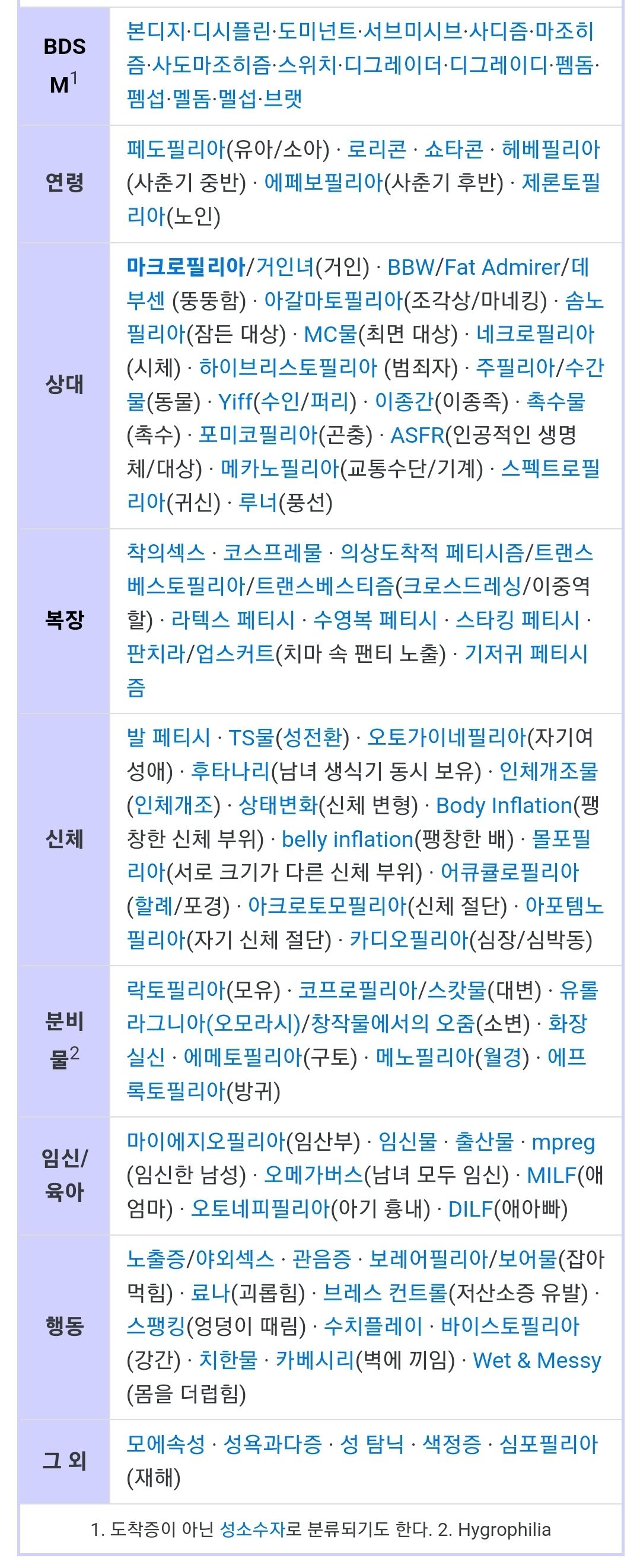 개무서운 페티쉬 종류 - 블루 아카이브 채널