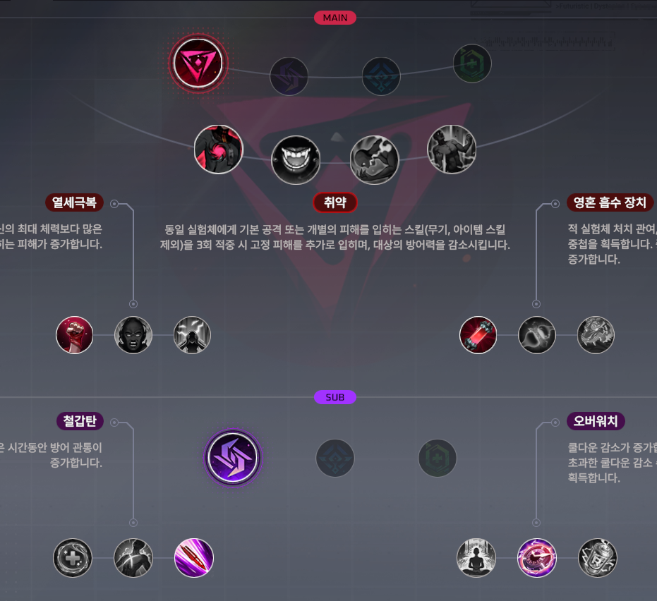 시즌4] 이터니티 이바 원험체 공략 (사진, 영상 多) - 이터널 리턴 채널