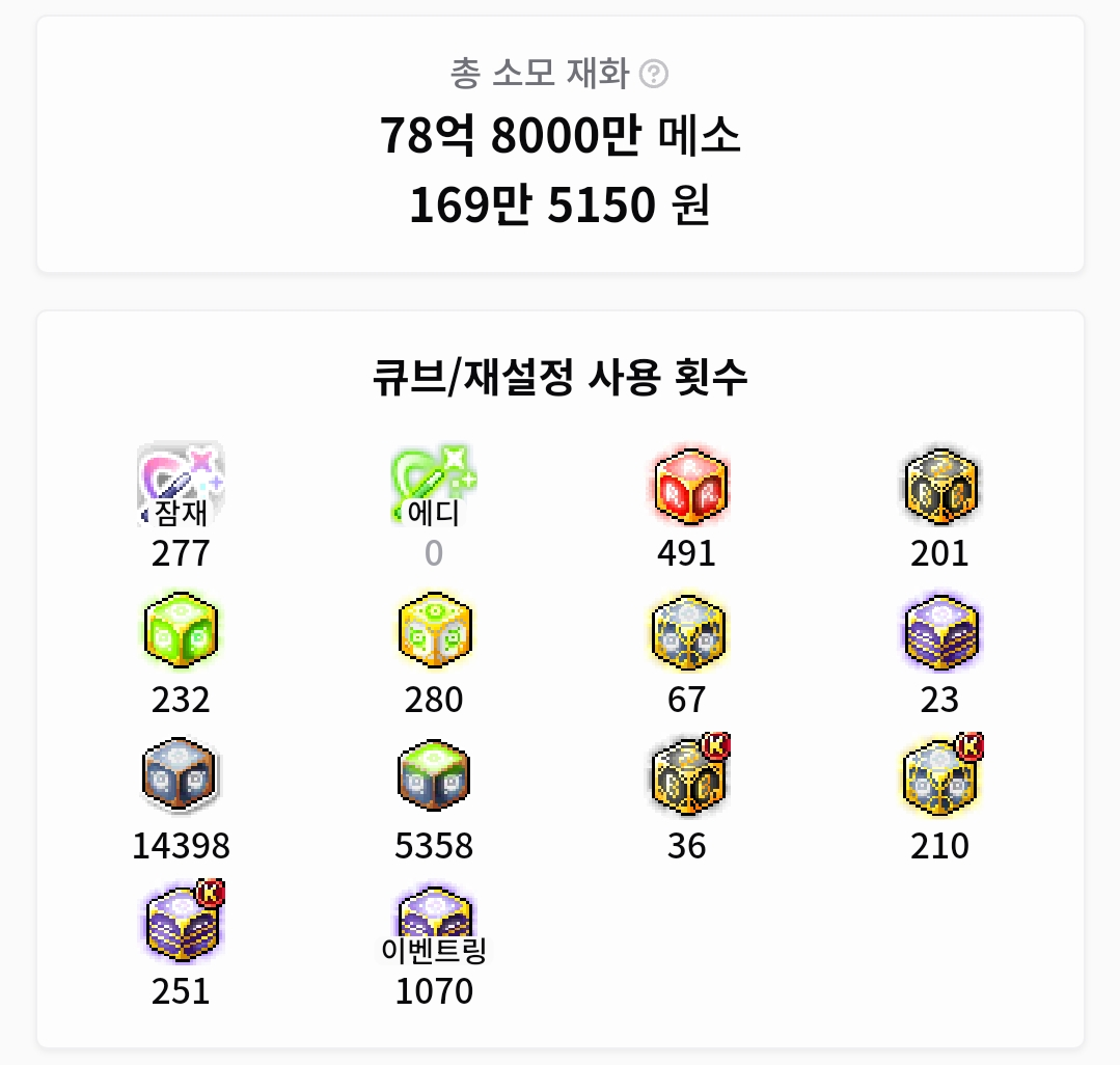 나 큐브 생각보다 많이 안돌렸었구나 - 메이플스토리 채널