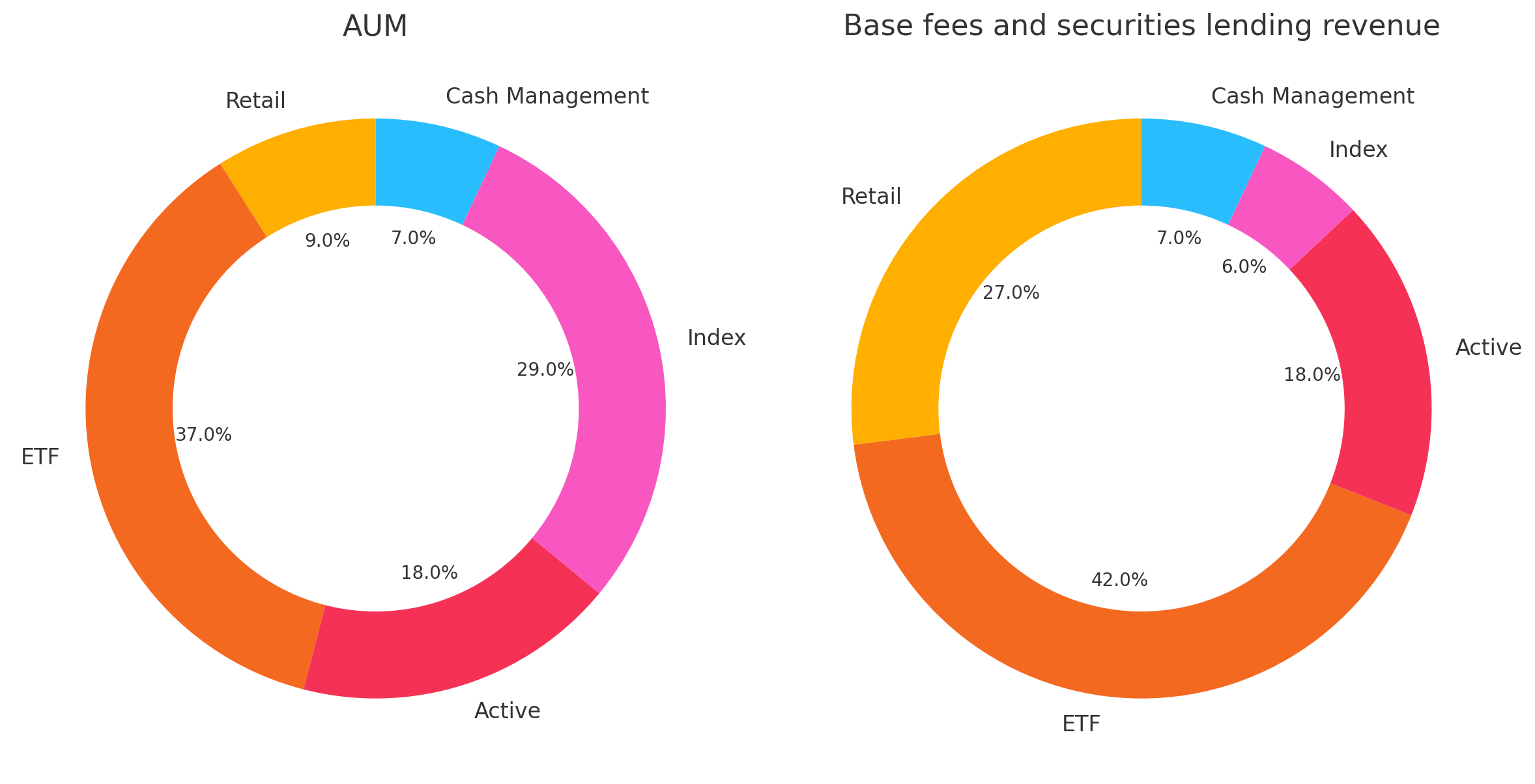 블랙록(BLK)은 뭐하는 회사일까? - 주식 채널