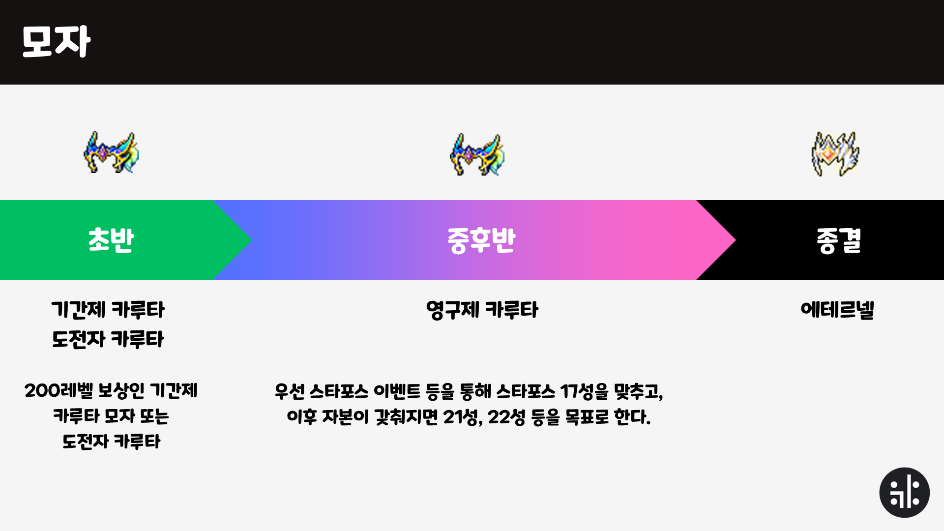 GMS 히로익 뉴비용 템세팅 가이드 2.0 - 글로벌 메이플스토리 채널