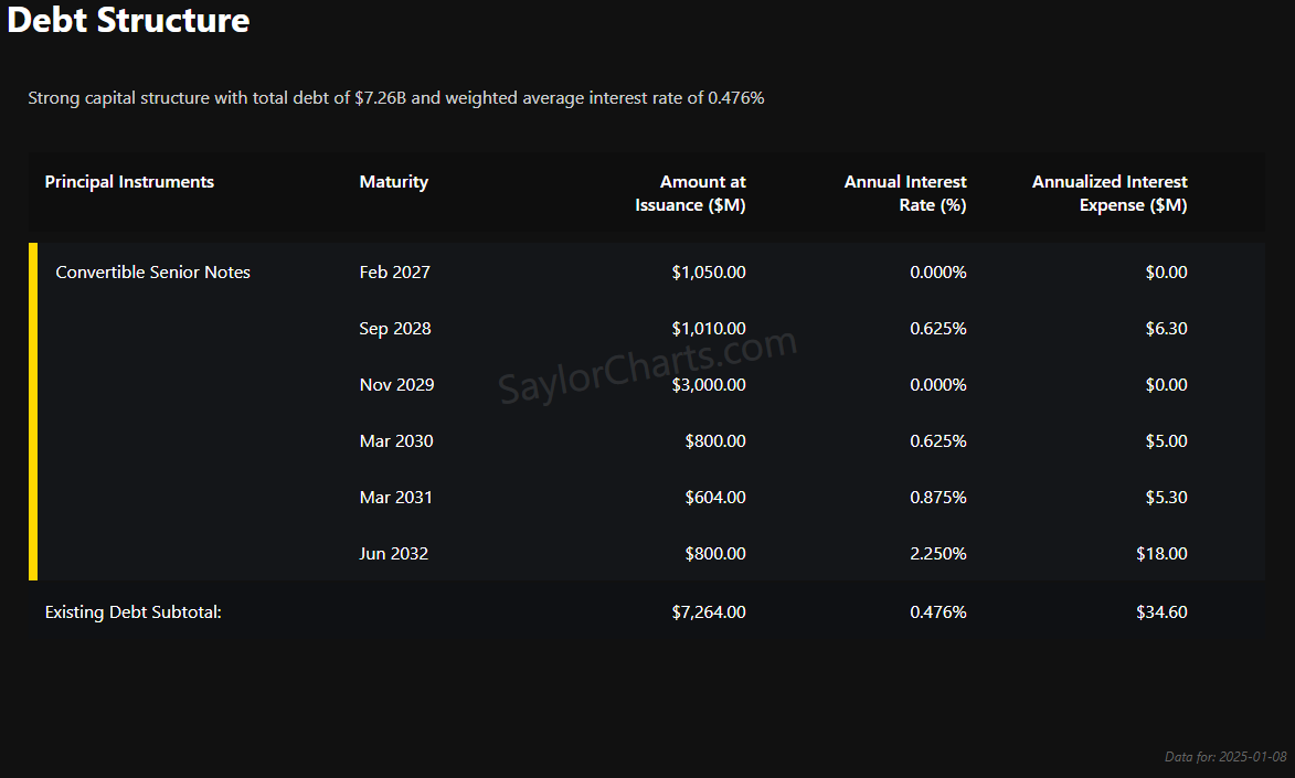 마이크로스트래티지 (MSTR, MSTX, MSTU, MSTZ 등등) - 주식 채널