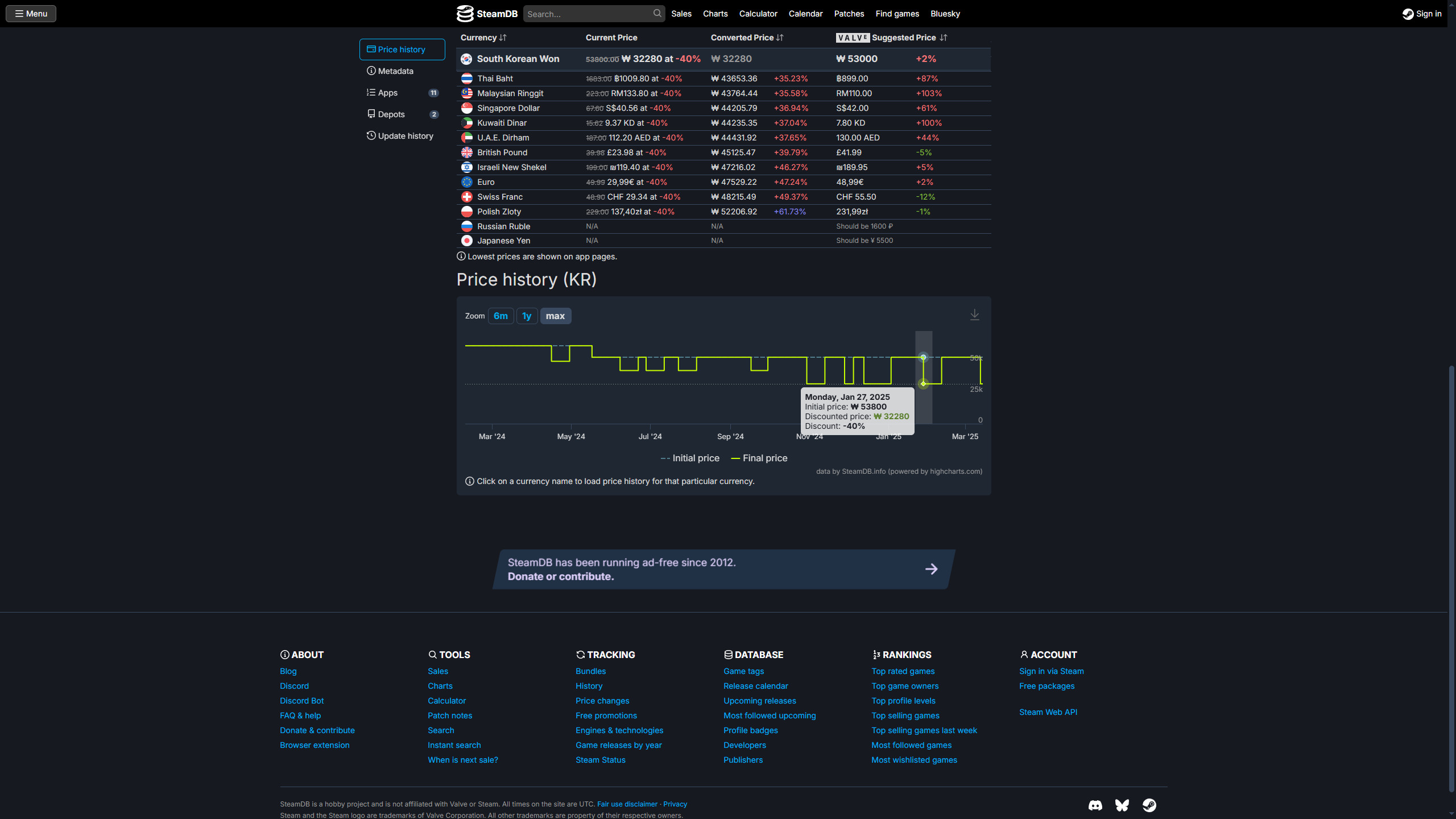 바이오하자드 RE:4 골드 에디션 (29,800원/무료) - 핫딜 채널