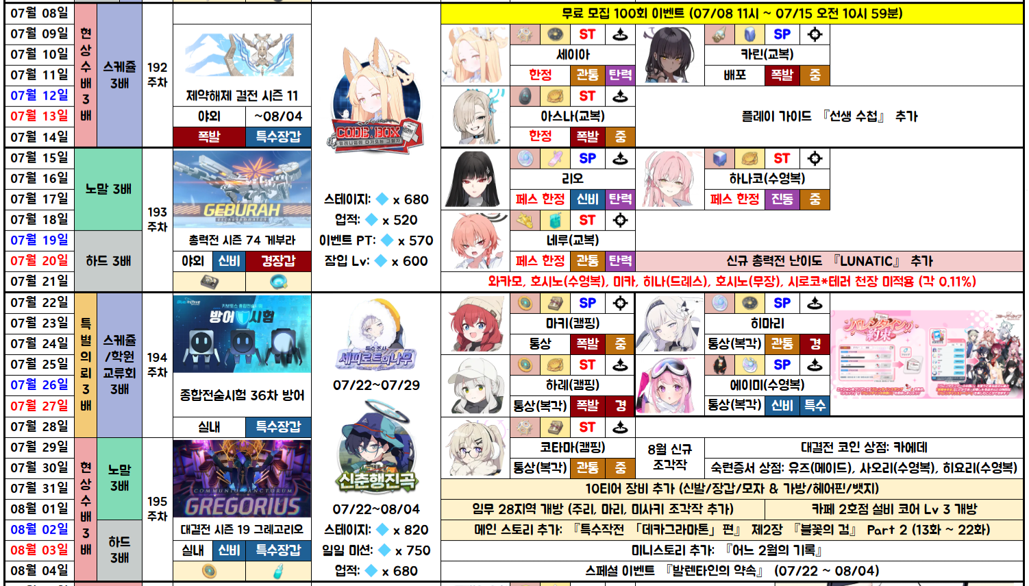 페스 대비 전술코인은 얼마나 모아둬야 할까? - 블루 아카이브 채널