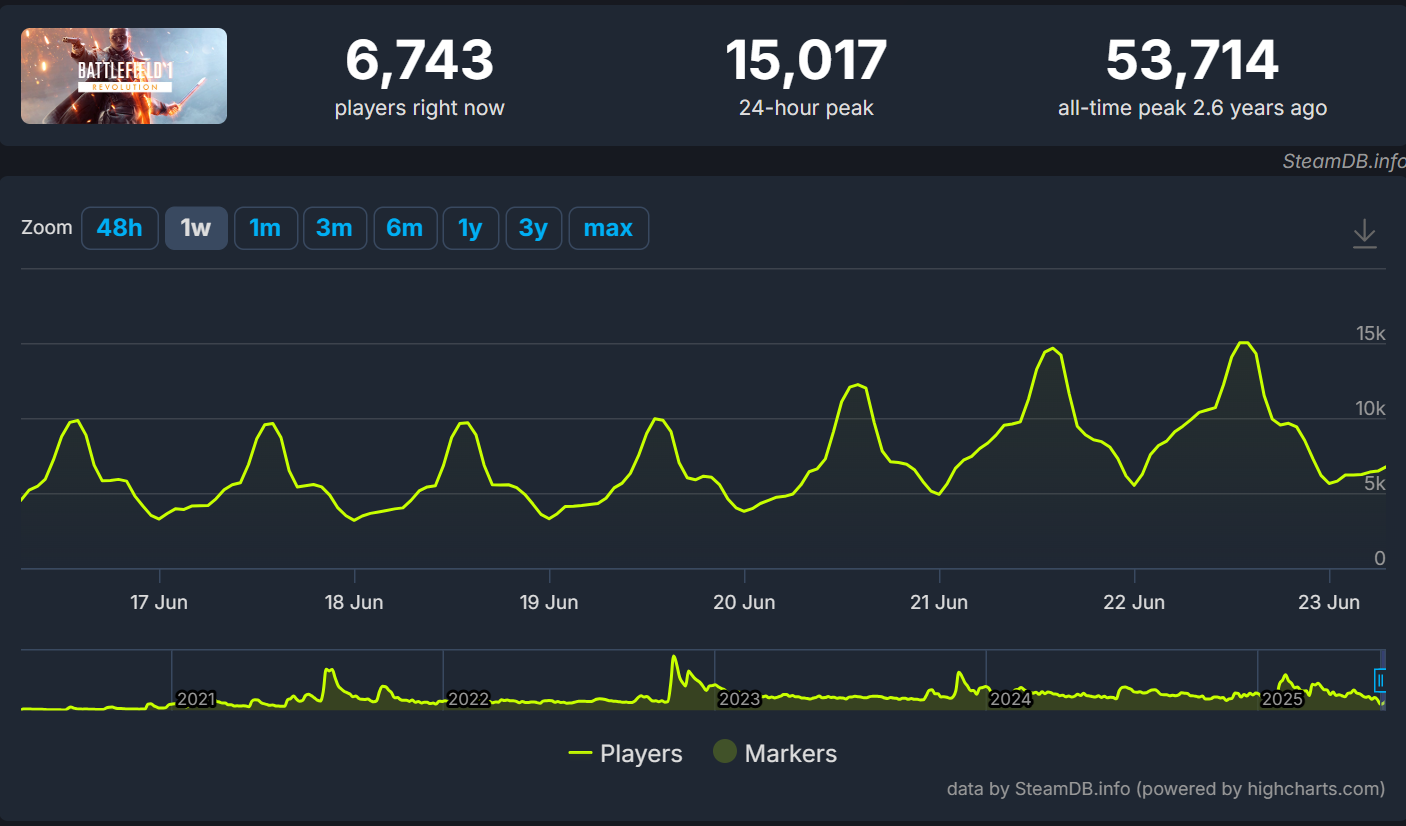 배틀필드 시리즈 (2,200원/무료) - 핫딜 채널