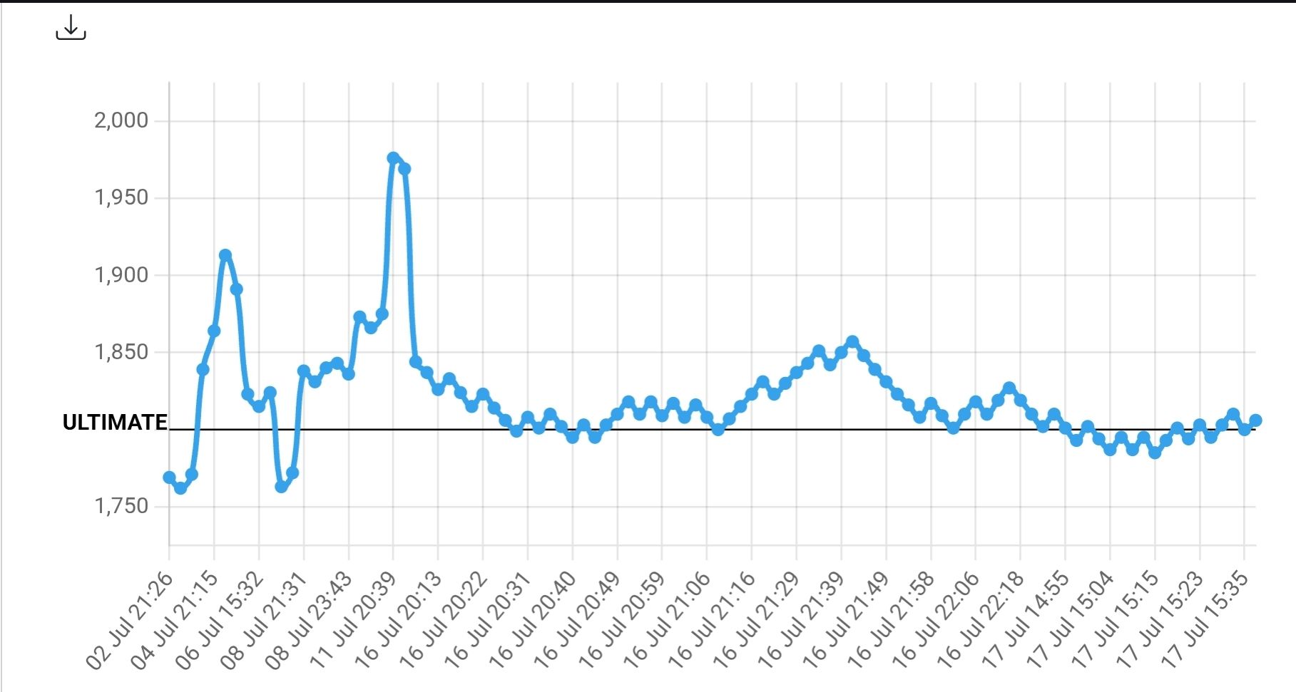 개좆파 새로운 랭매 그래프 사이트를 알았다 - 격투게임 채널