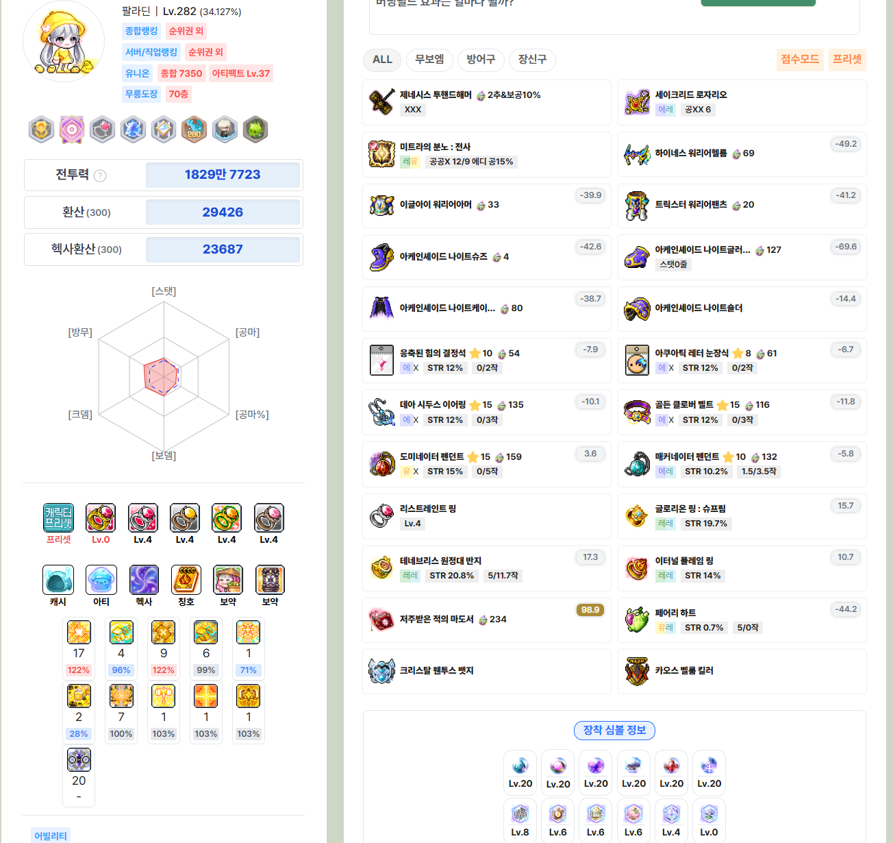 부캐에도 안녕산4배 먹임? - 메이플스토리 채널