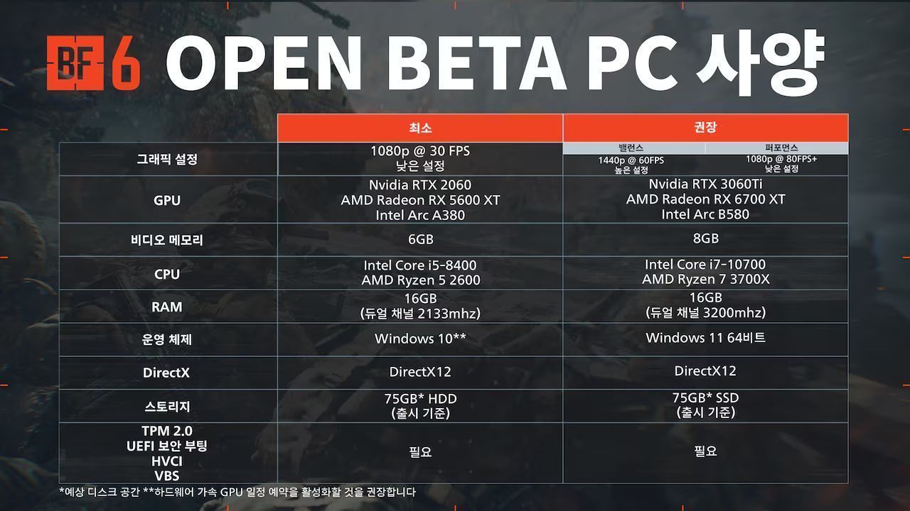 배틀필드6 오픈베타 기간 한정 무료 플레이 (0원/무료) - 핫딜 채널