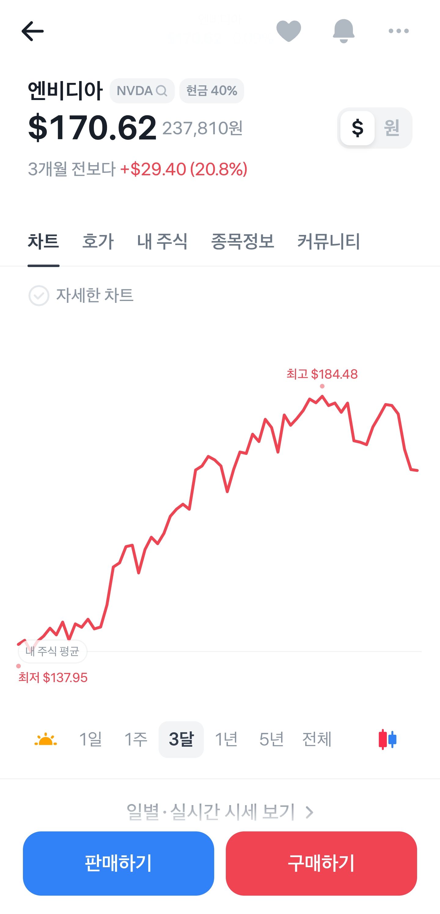 구글 vs 엔비 3개월 - 주식 채널
