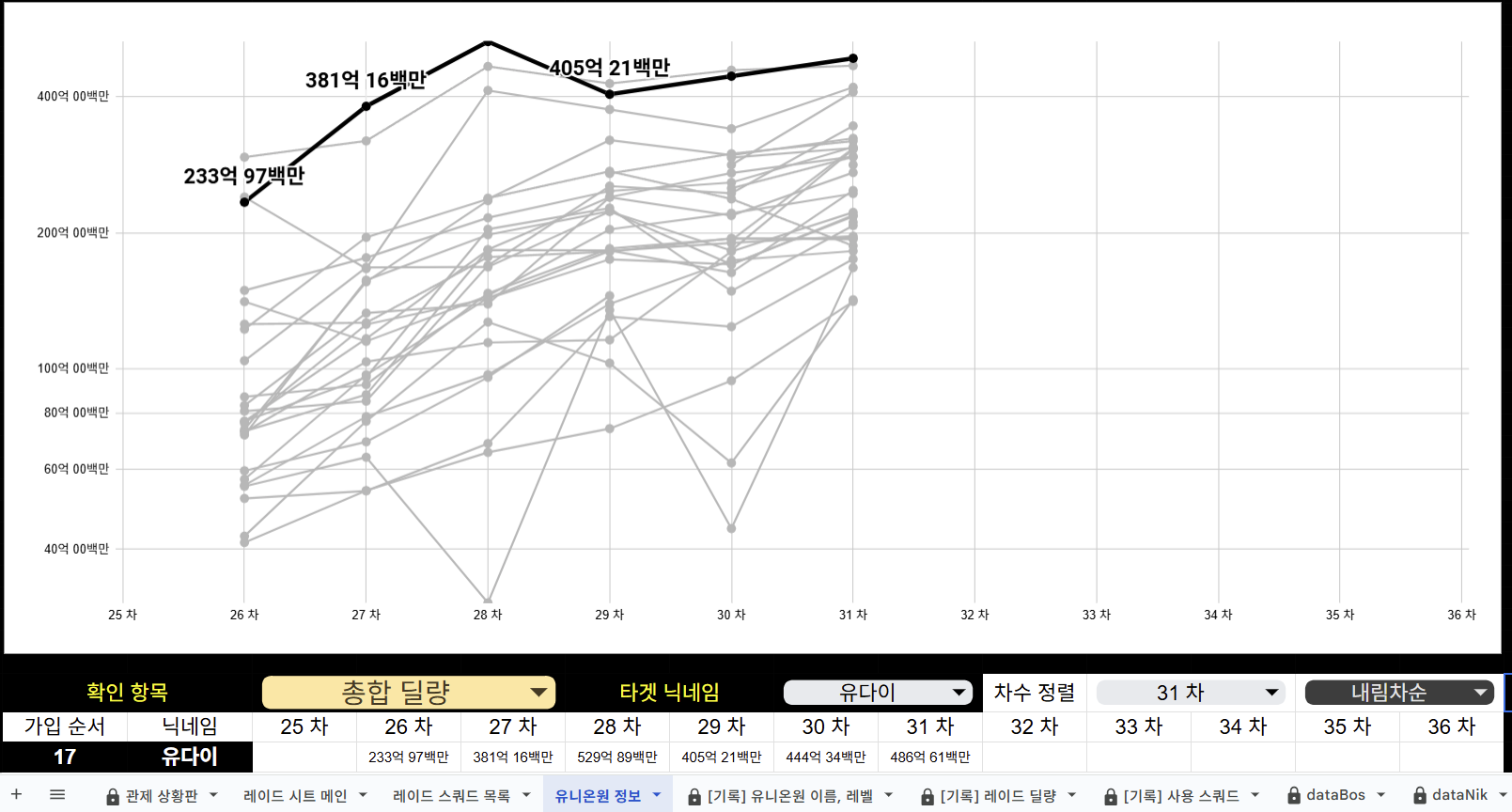 유니온 레이드 시트 사용법 - 니케 시프트업 유니온 채널
