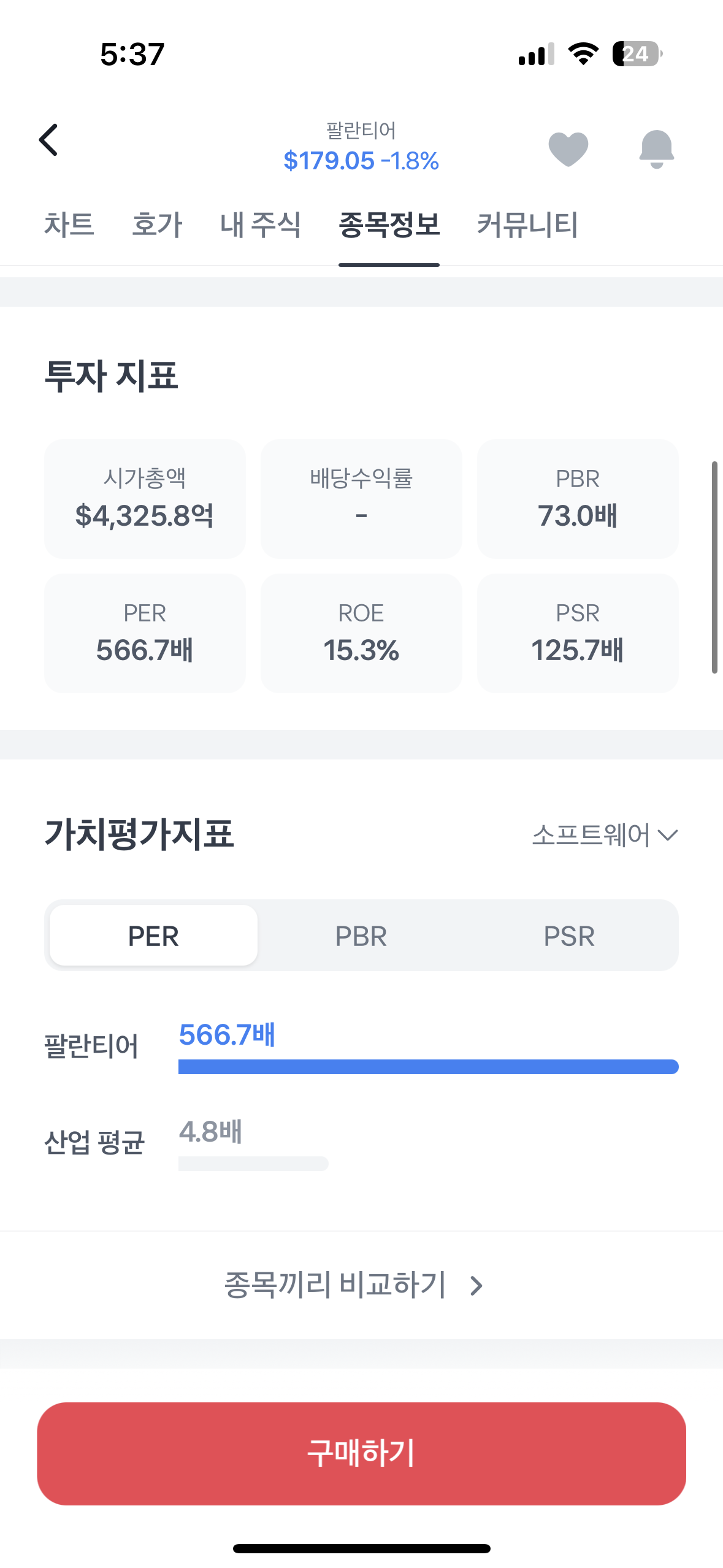 팔란티어 per이 고작 500? - 주식 채널