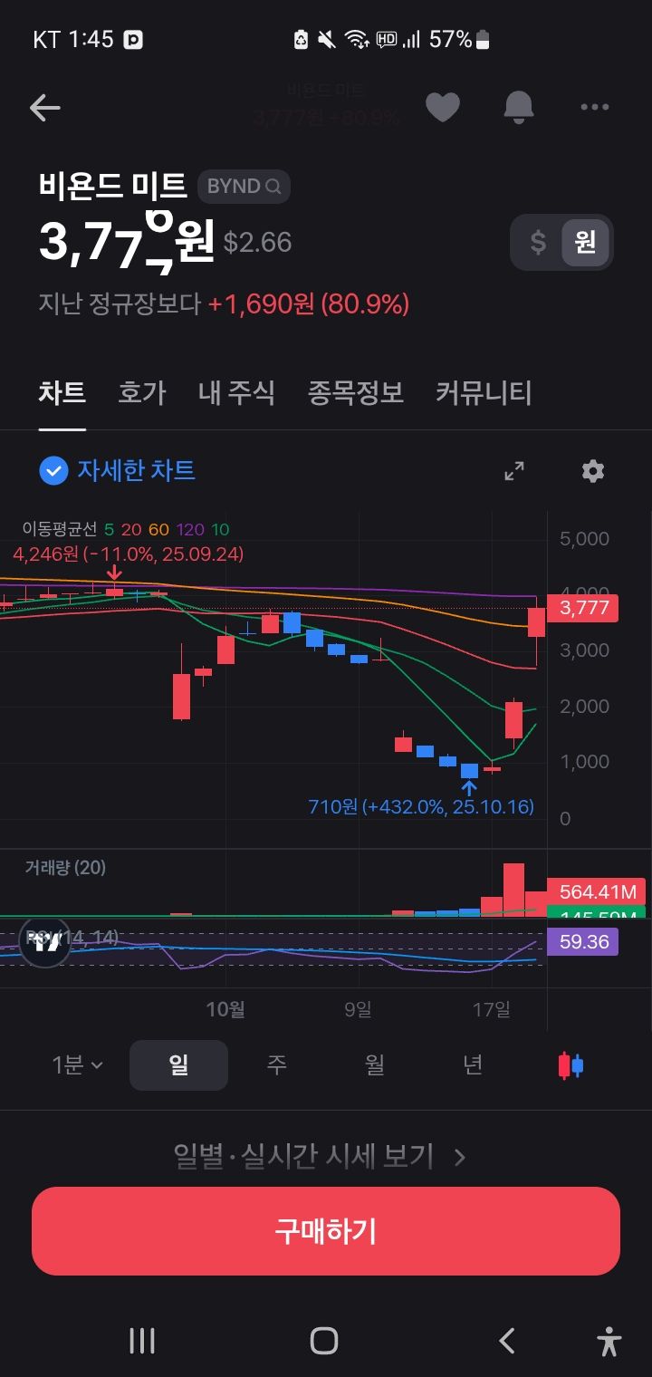 비욘드미트 사라고 왜 협박안해줌? - 주식 채널