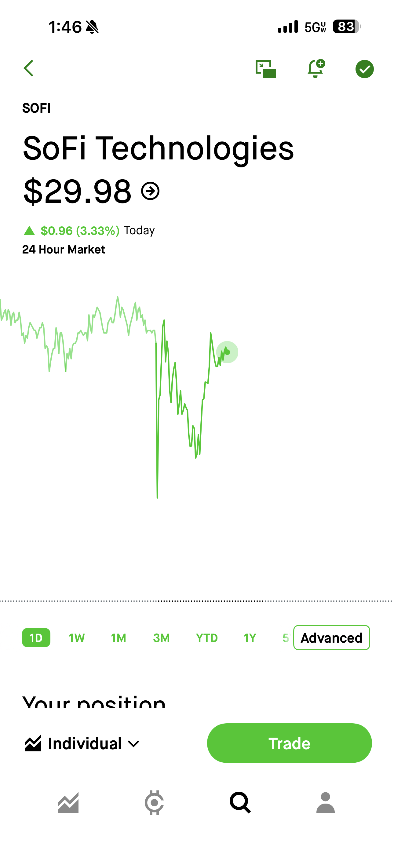 풋 옵션 매도 — 캐시 시큐어드 풋(CSP) - 주식 채널