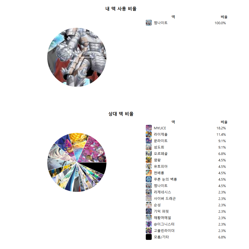 마1 토리아스축 데먼젬나 - 유희왕 채널