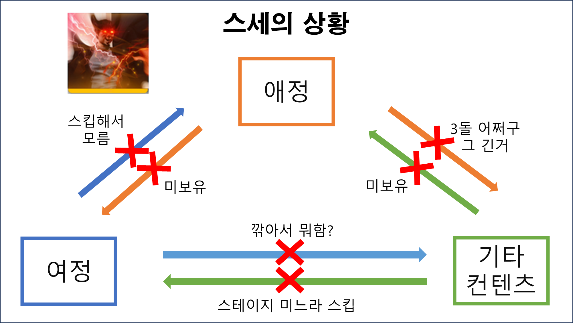 수정중) 금태의 의도와 스세의 현 상황 - 스타세이비어 채널