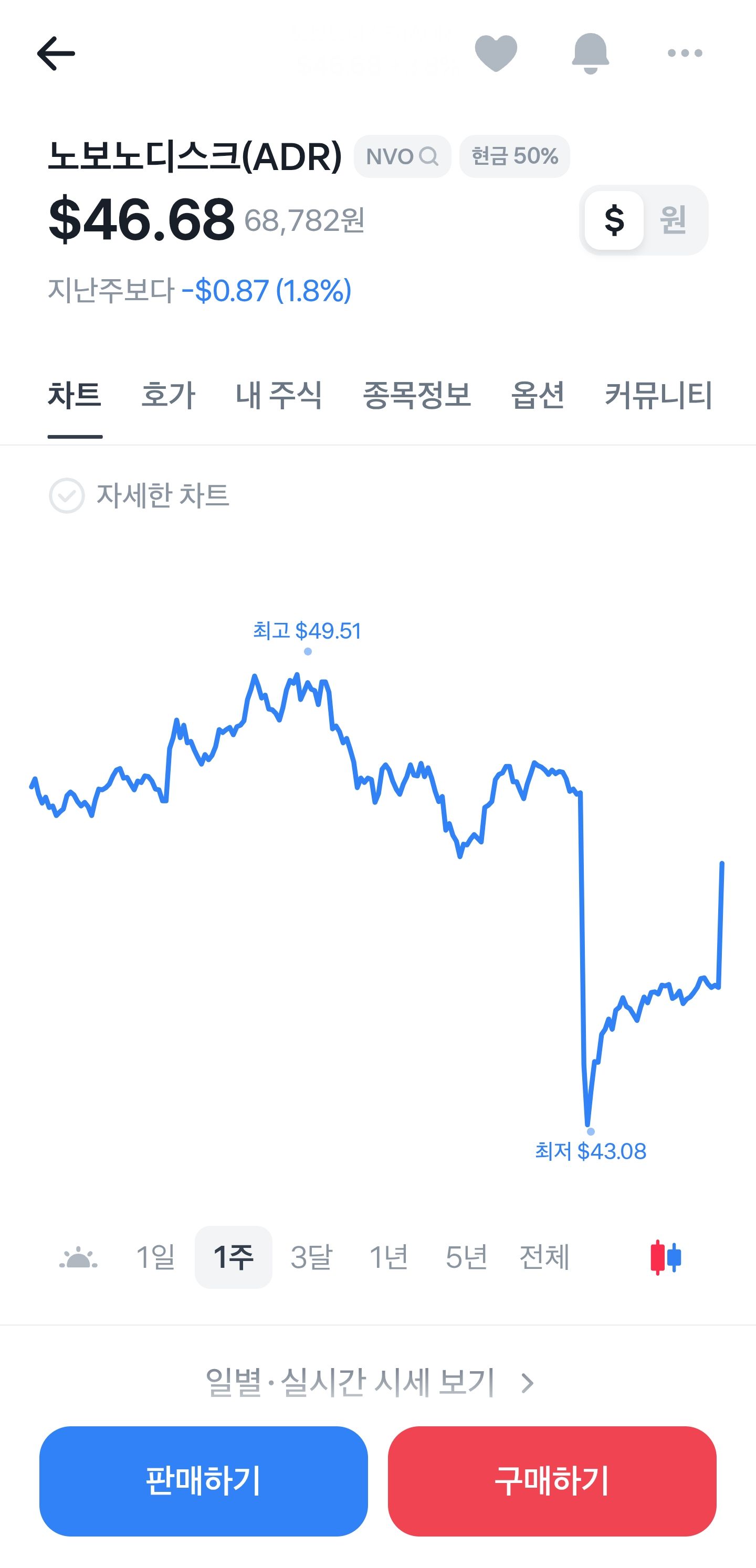 노보노디스크나 믿을걸 - 주식 채널