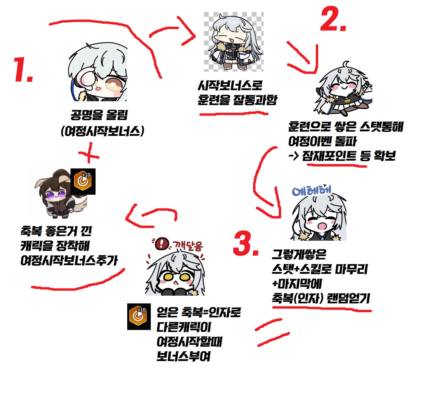 인자작 <~~~~ 그림으로 간단하게 도식화해보기....jpg - 스타세이비어 채널