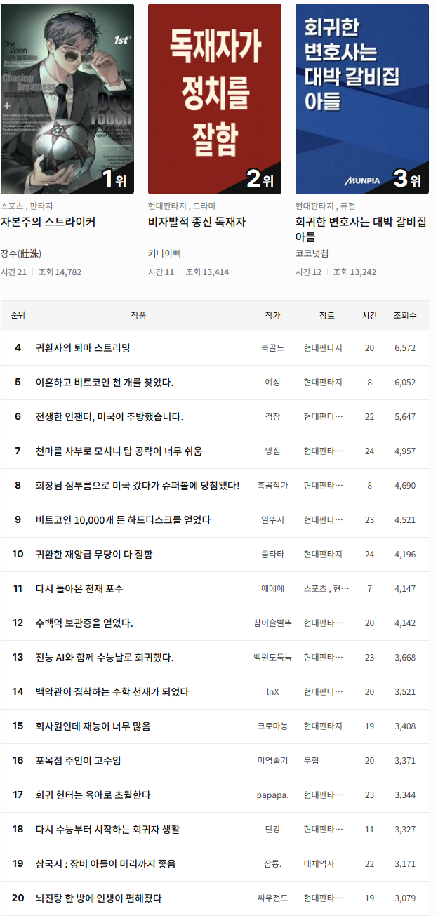 문피아 코인판임? - 장르소설 채널