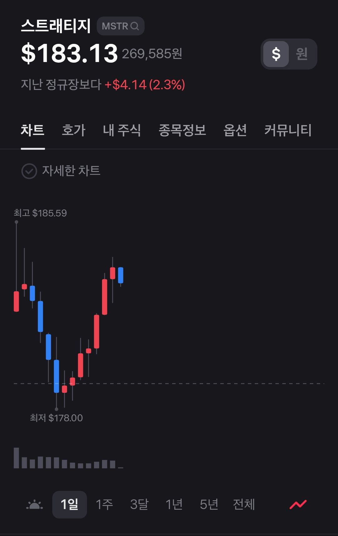 스트래티지는 보면볼수록 놀랍다 - 주식 채널