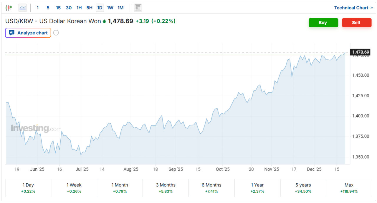 우량주 KRW 그래프 근황 - 주식 채널