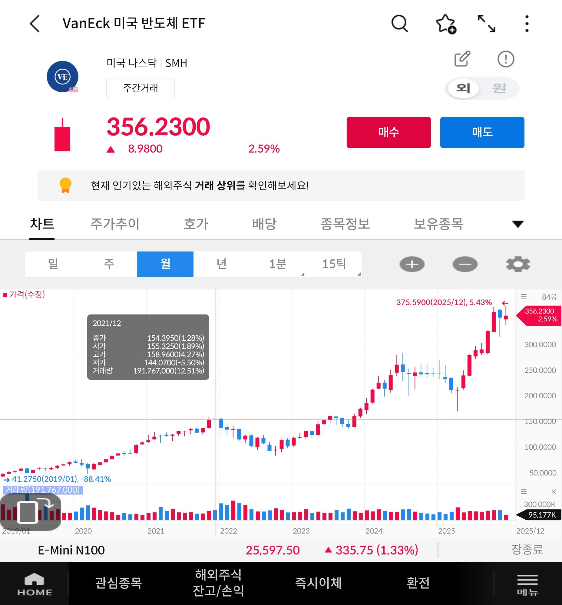 진짜 레버리지 하면 안되는 이유 - 주식 채널