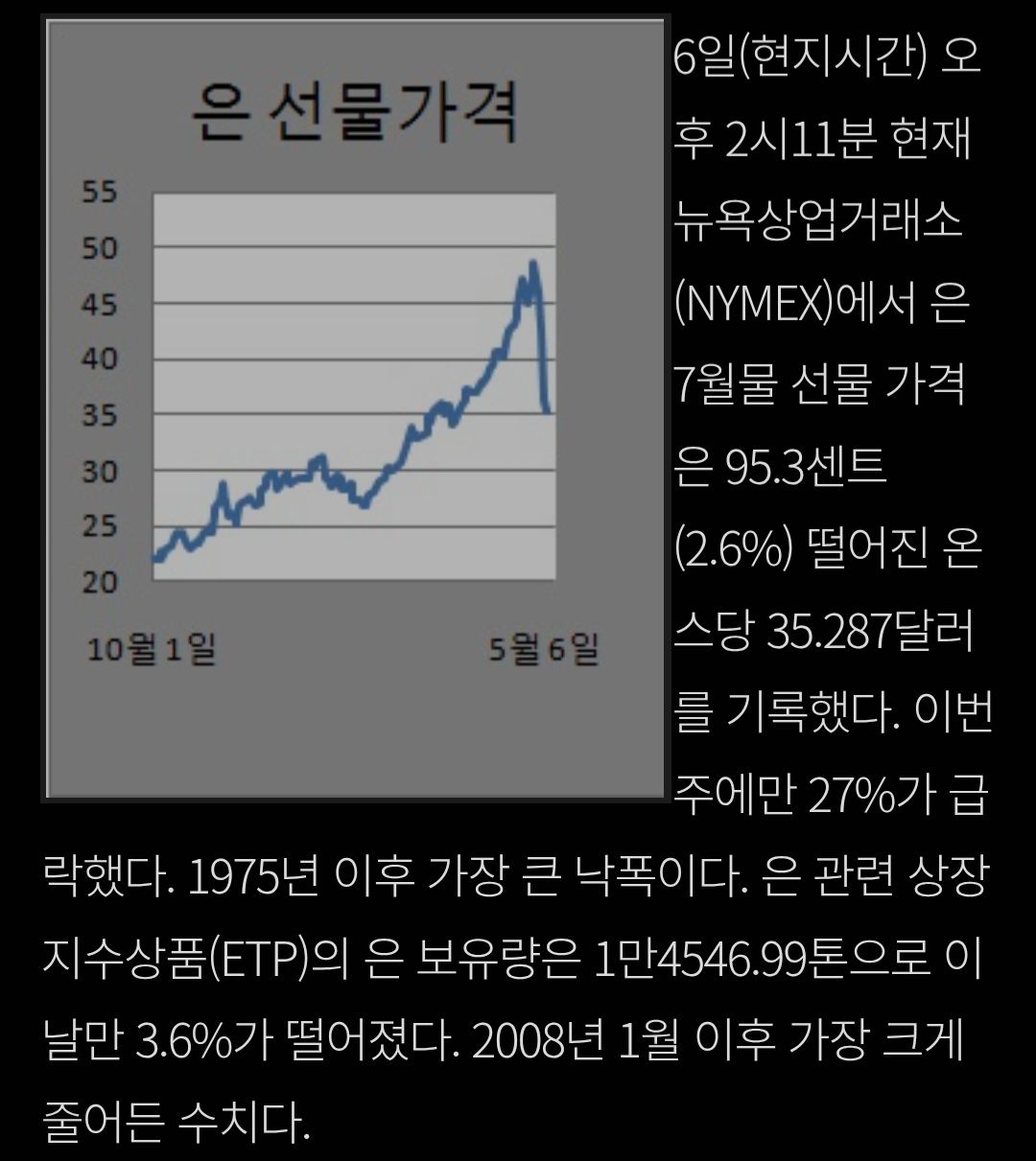예전에 은 선물 증거금 올렸을때 차트 - 주식 채널