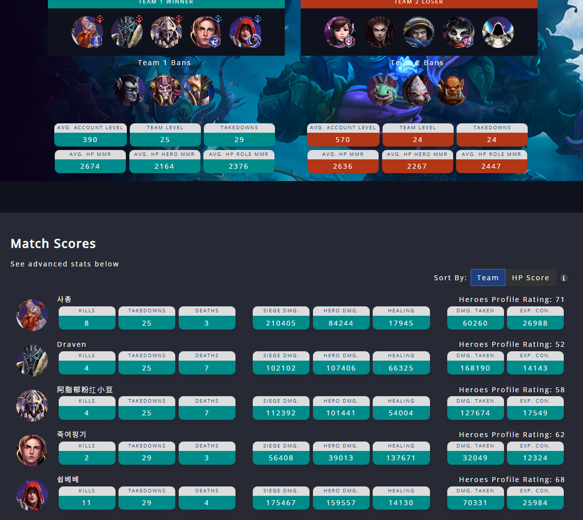 방송 키고 패작 저격하는데 맵핵까지 쓰는 사총 박제 - 히어로즈 오브 더 스톰 채널