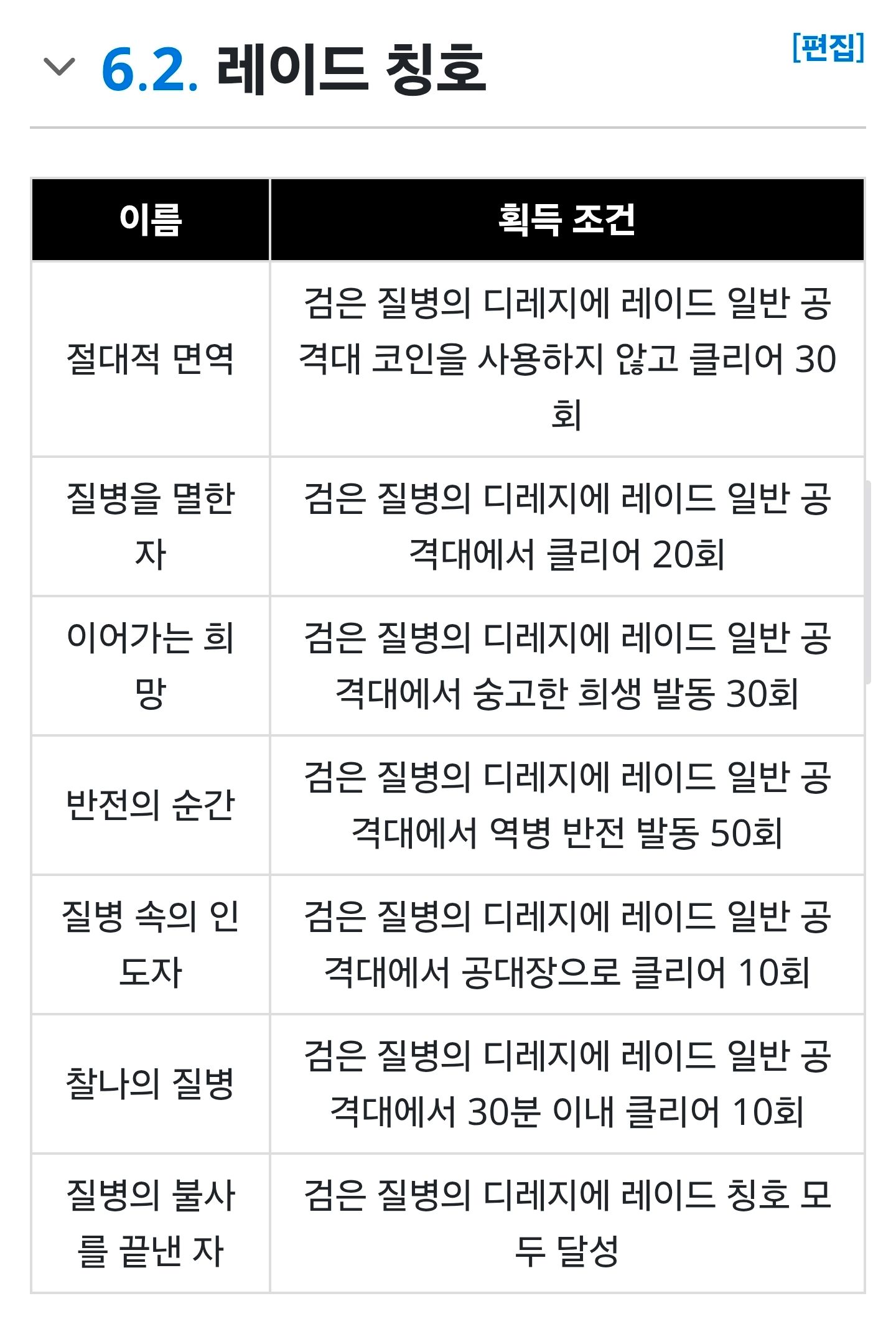 저거 칭호얻기 빡신데 - 던전앤파이터 채널