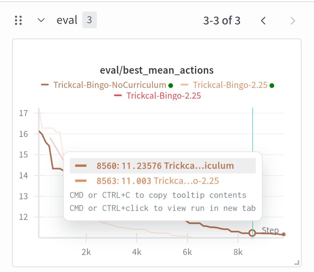 빙고 패턴 저장생겨도 횟수 별로 안줄어드네 - 트릭컬 RE:VIVE 채널