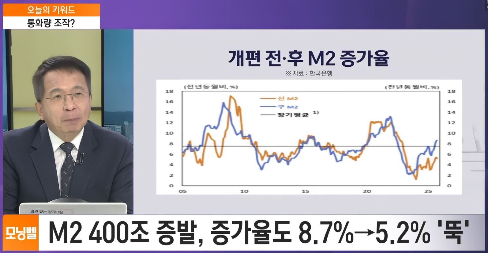 m2통화량 기준 개편의 효과 - 주식 채널