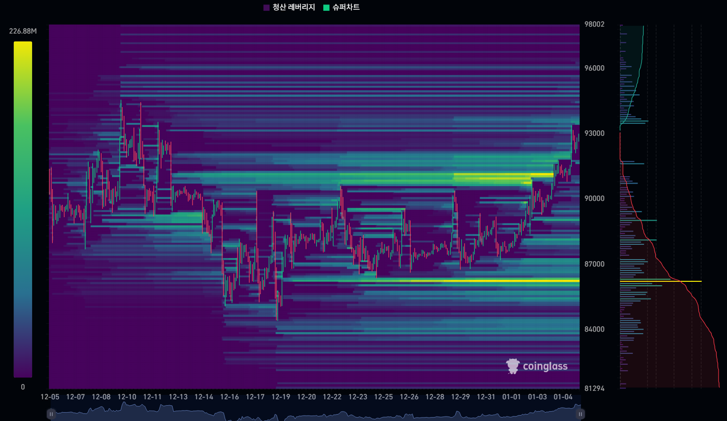 비트코인 청산 히트맵 - 주식 채널
