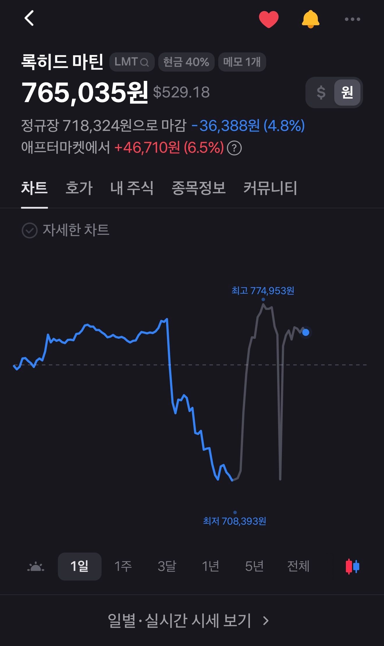 록히드 마틴?? 이거 개잡주인가요? - 주식 채널