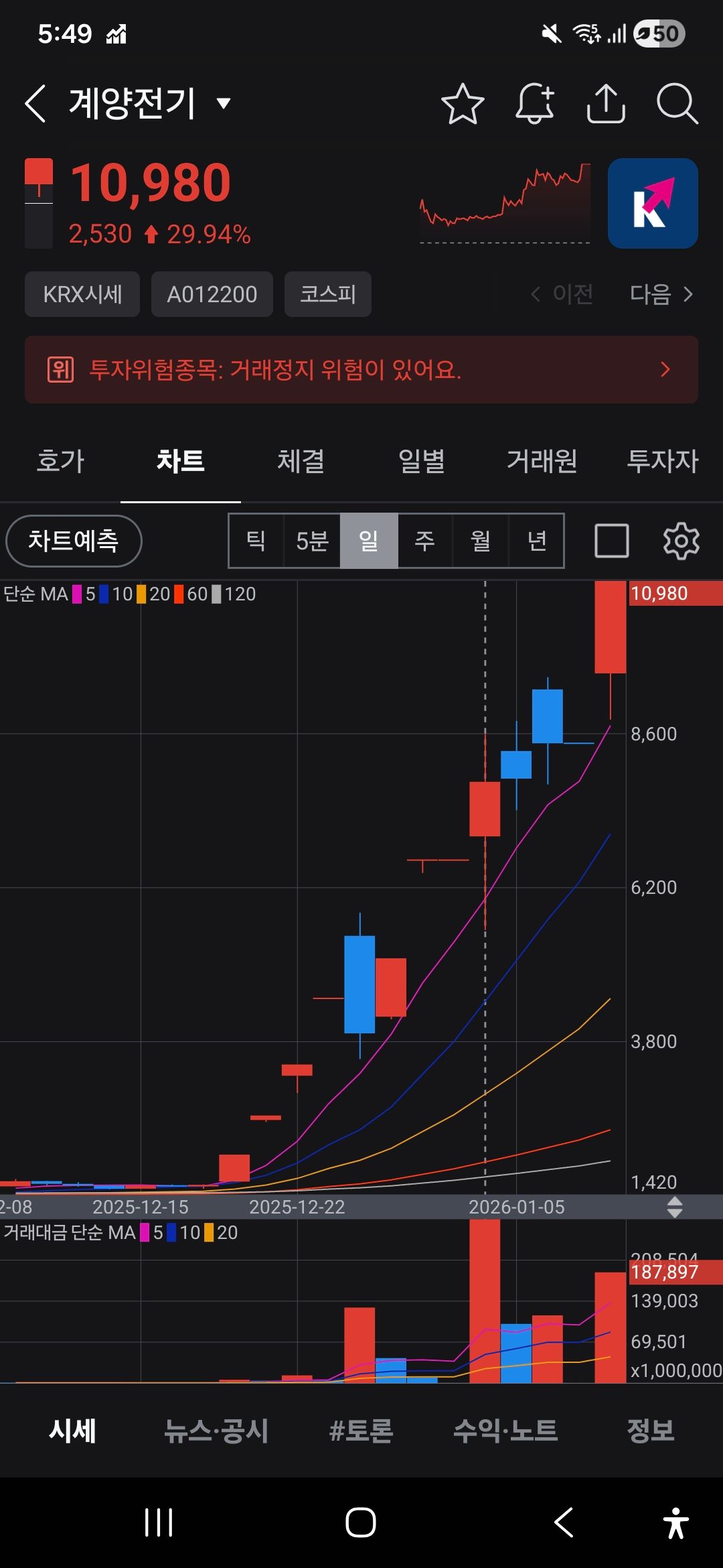 계양전기 아직 안탄 흑우 없제 - 주식 채널