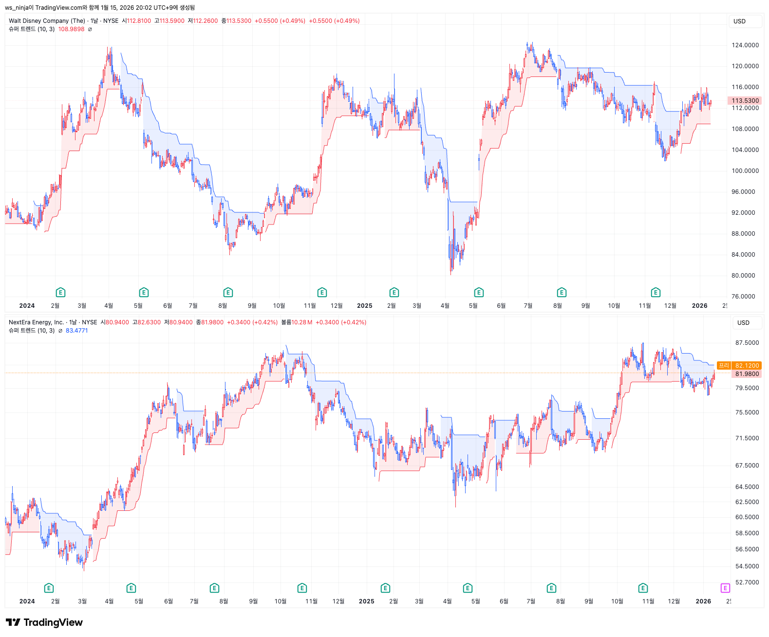 추천: 디즈니, 넥스트에라 에너지 - 주식 채널