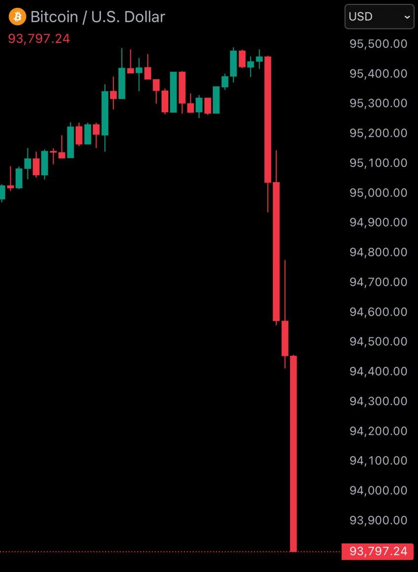 비트코인 근황.. - 툴리우스 채널